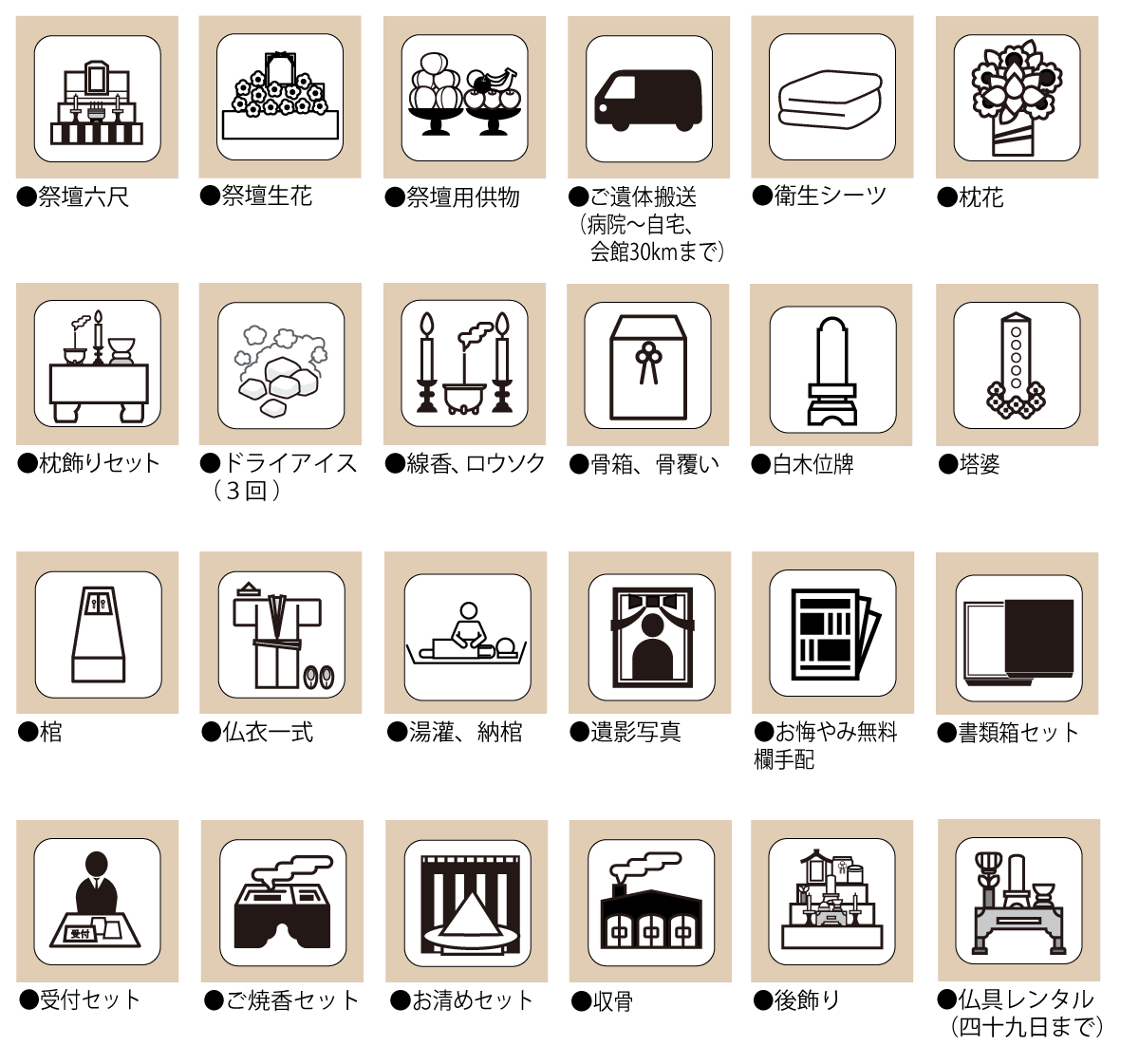 家族葬　安心おすすめプラン概要2608